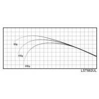 ジャストエース／LST662（アジング・メバル・カサゴ）